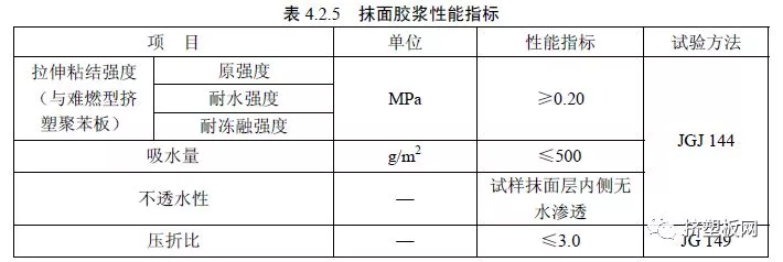 【规程】DBJ50T-159-2013难燃型挤塑聚苯板建筑外保温系统应用技术规程(图15) 【规程】DBJ50T-159-2013难燃型挤塑聚苯板建筑外保温系统应用技术规程(图15)