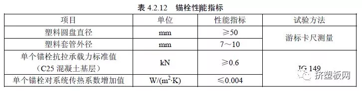【规程】DBJ50T-159-2013难燃型挤塑聚苯板建筑外保温系统应用技术规程(图27) 【规程】DBJ50T-159-2013难燃型挤塑聚苯板建筑外保温系统应用技术规程(图27)
