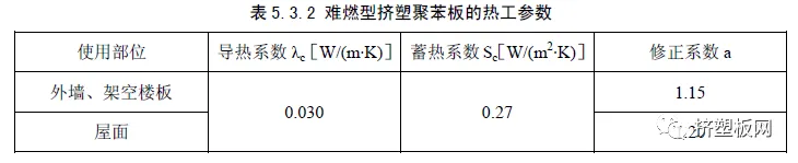 【规程】DBJ50T-159-2013难燃型挤塑聚苯板建筑外保温系统应用技术规程(图36) 【规程】DBJ50T-159-2013难燃型挤塑聚苯板建筑外保温系统应用技术规程(图36)