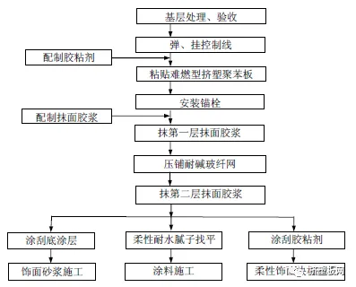 【规程】DBJ50T-159-2013难燃型挤塑聚苯板建筑外保温系统应用技术规程(图38) 【规程】DBJ50T-159-2013难燃型挤塑聚苯板建筑外保温系统应用技术规程(图38)