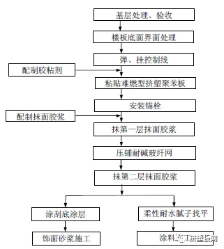 【规程】DBJ50T-159-2013难燃型挤塑聚苯板建筑外保温系统应用技术规程(图40) 【规程】DBJ50T-159-2013难燃型挤塑聚苯板建筑外保温系统应用技术规程(图40)