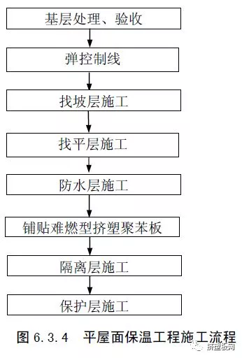 【规程】DBJ50T-159-2013难燃型挤塑聚苯板建筑外保温系统应用技术规程(图43) 【规程】DBJ50T-159-2013难燃型挤塑聚苯板建筑外保温系统应用技术规程(图43)