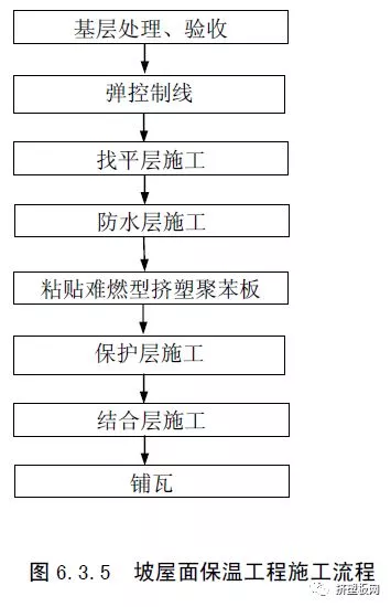 【规程】DBJ50T-159-2013难燃型挤塑聚苯板建筑外保温系统应用技术规程(图45) 【规程】DBJ50T-159-2013难燃型挤塑聚苯板建筑外保温系统应用技术规程(图45)