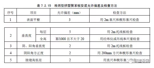 【规程】DBJ50T-159-2013难燃型挤塑聚苯板建筑外保温系统应用技术规程(图47) 【规程】DBJ50T-159-2013难燃型挤塑聚苯板建筑外保温系统应用技术规程(图47)