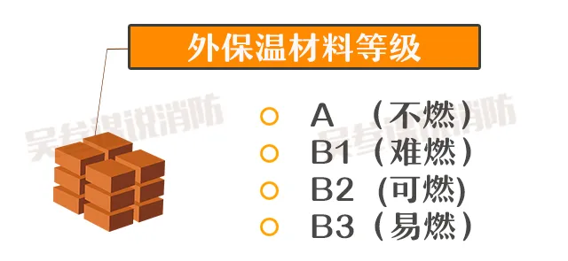 什么是外墙保温材料?它又为何频频“惹火”?(图2) 什么是外墙保温材料?它又为何频频“惹火”?(图2)