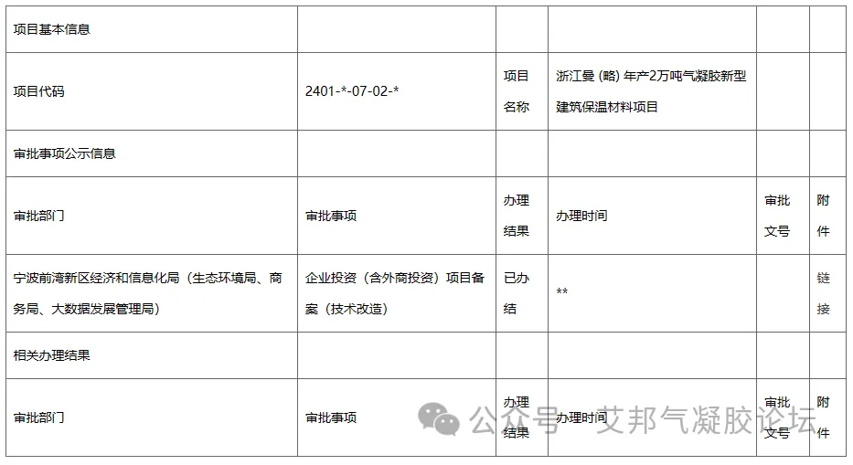 年产2万吨气凝胶新型建筑保温材料项目在宁波备案(图2) 年产2万吨气凝胶新型建筑保温材料项目在宁波备案(图2)