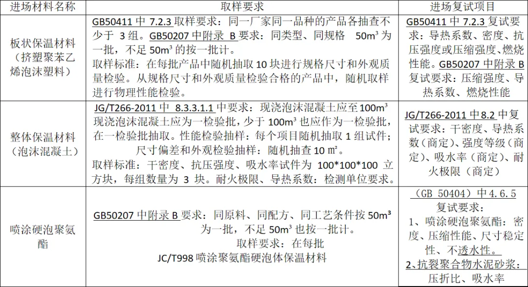 屋面保温的三种做法:现浇、铺贴、喷涂(图7) 屋面保温的三种做法:现浇、铺贴、喷涂(图7)