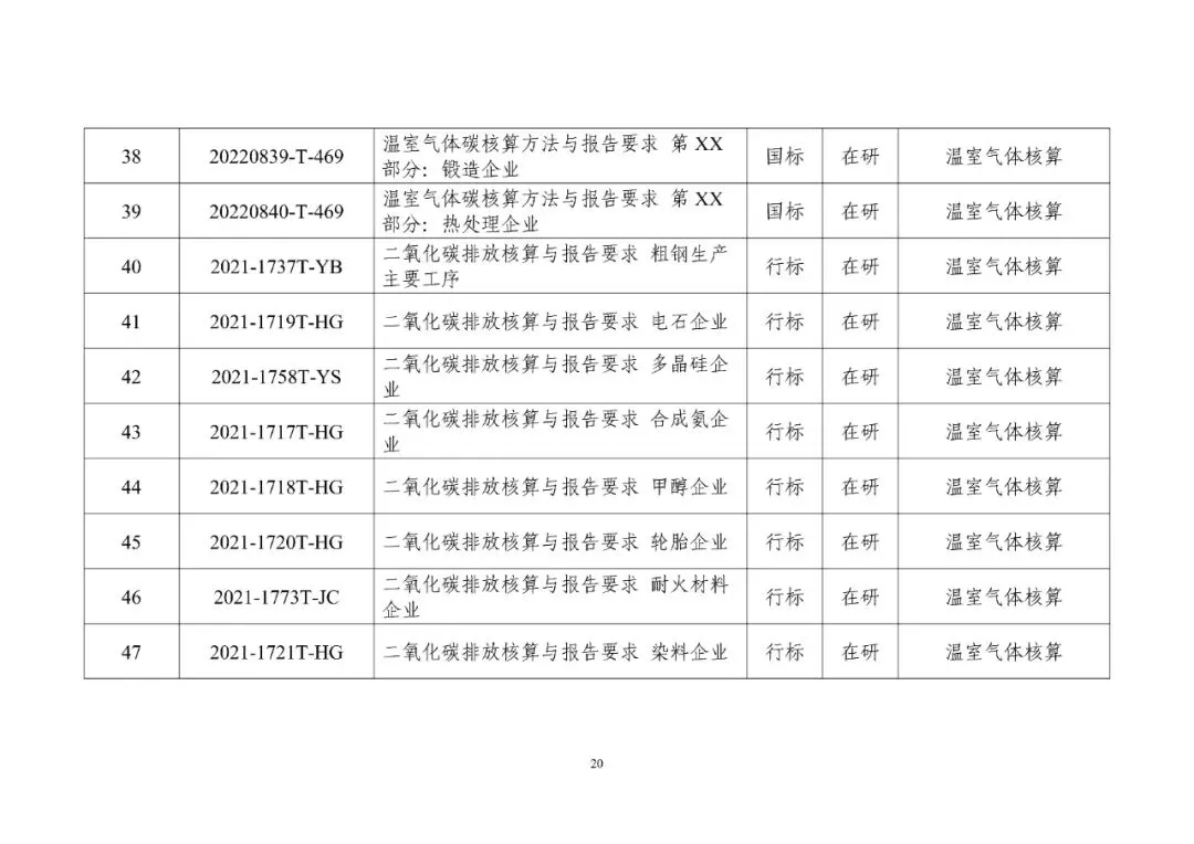 工信部发布重磅“双碳”指南(图25)