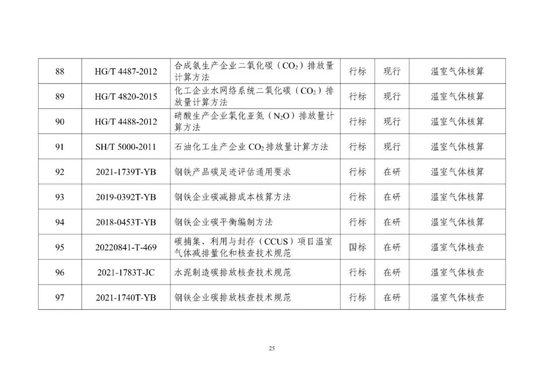 工信部发布重磅“双碳”指南(图30)