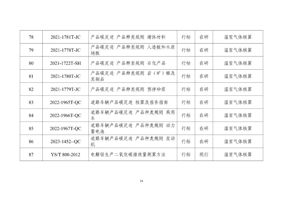 工信部发布重磅“双碳”指南(图29)