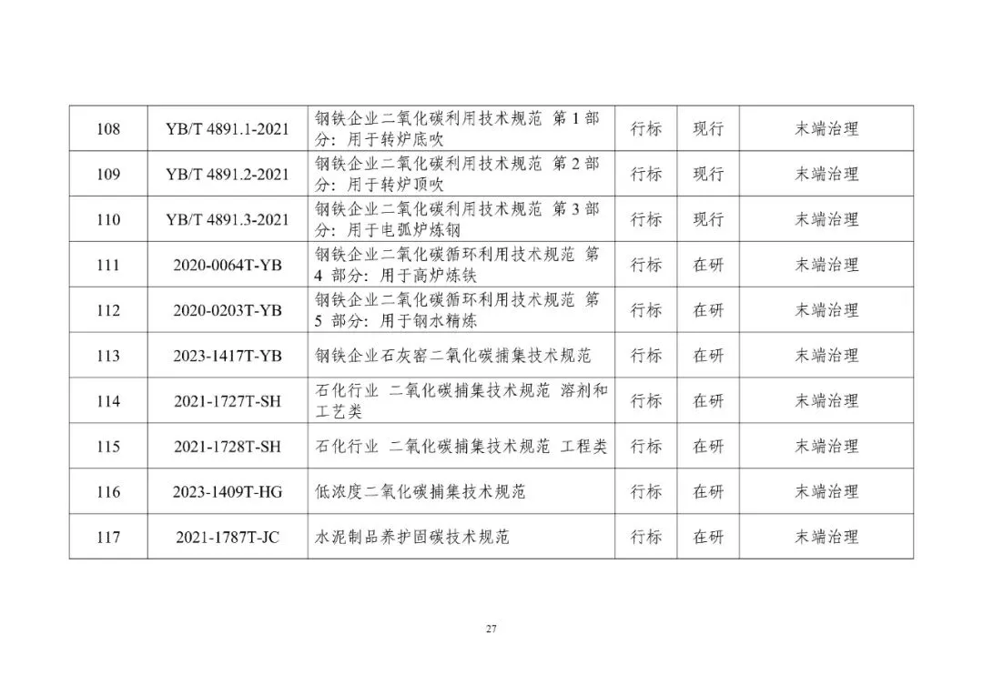 工信部发布重磅“双碳”指南(图32)