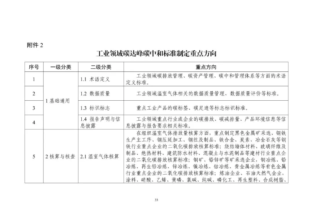 工信部发布重磅“双碳”指南(图38)
