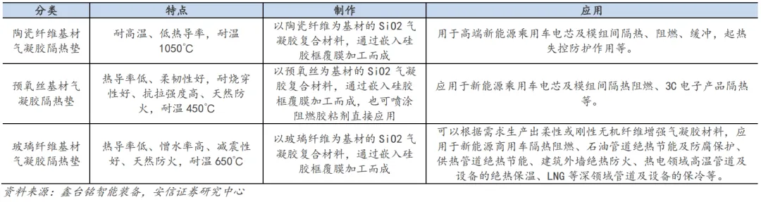 你的气凝胶我的气凝胶好像不一样，论气凝胶的无效打假(图13)