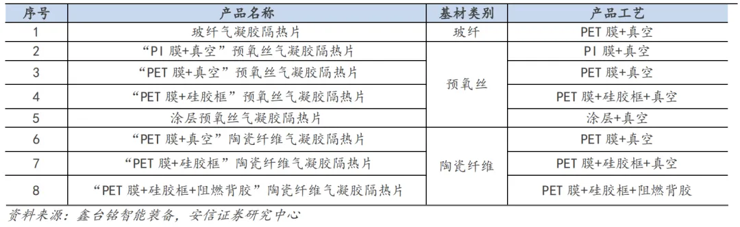 你的气凝胶我的气凝胶好像不一样，论气凝胶的无效打假(图15)