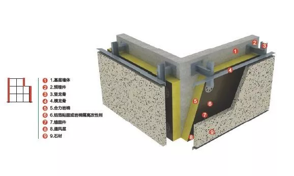 timg.jpg 【分享】一体化技术是节能保温发展新方向(图1)