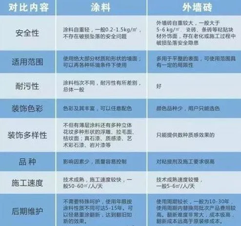 blob.png 【资讯】外墙瓷砖脱落不断 外墙涂料成趋势(图1)