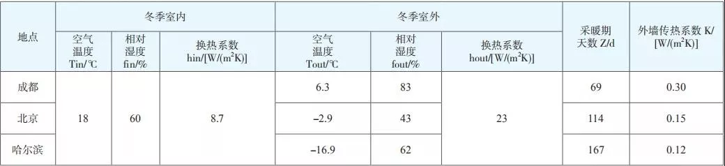 【学习】三种保温材料均可作为被动式低能耗建筑的外墙保温结构,你知道吗?(图4) 【学习】三种保温材料均可作为被动式低能耗建筑的外墙保温结构,你知道吗?(图4)