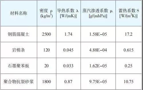 【学习】三种保温材料均可作为被动式低能耗建筑的外墙保温结构,你知道吗?(图5) 【学习】三种保温材料均可作为被动式低能耗建筑的外墙保温结构,你知道吗?(图5)
