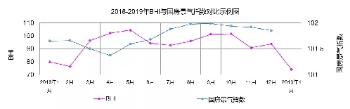 【市场】BHI低开,全国建材家居市场开年遇冷(图1) 【市场】BHI低开,全国建材家居市场开年遇冷(图1)