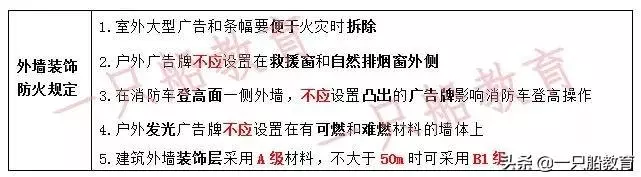 点击打开原图 【了解】快速记忆建筑保温与外墙装饰的重难点!(图3)