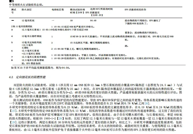 海外期刊丨受选定覆盖物保护的火灾膨胀聚苯乙烯(EPS)隔热材料的试验研究(图20) image.png