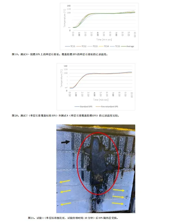 海外期刊丨受选定覆盖物保护的火灾膨胀聚苯乙烯(EPS)隔热材料的试验研究(图14) image.png