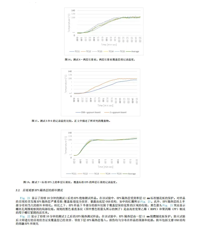 海外期刊丨受选定覆盖物保护的火灾膨胀聚苯乙烯(EPS)隔热材料的试验研究(图13) image.png