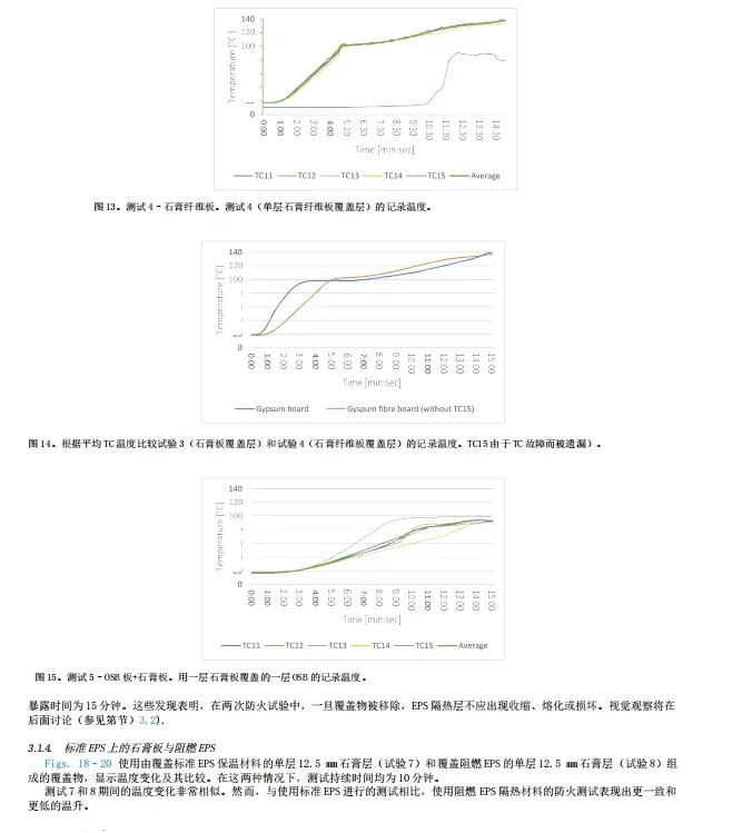 海外期刊丨受选定覆盖物保护的火灾膨胀聚苯乙烯(EPS)隔热材料的试验研究(图12) image.png