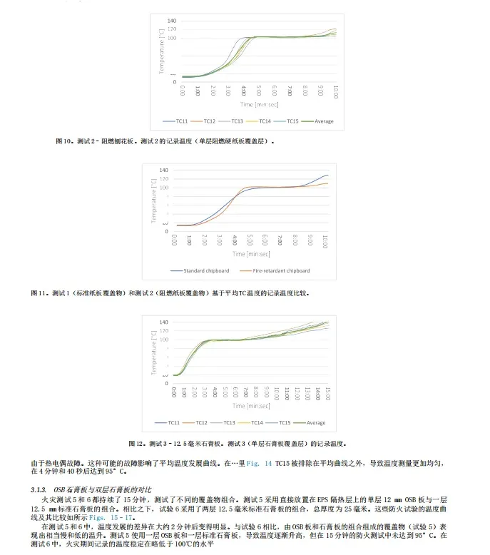 海外期刊丨受选定覆盖物保护的火灾膨胀聚苯乙烯(EPS)隔热材料的试验研究(图11) image.png