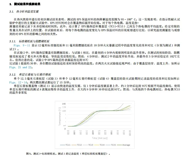 海外期刊丨受选定覆盖物保护的火灾膨胀聚苯乙烯(EPS)隔热材料的试验研究(图10) image.png