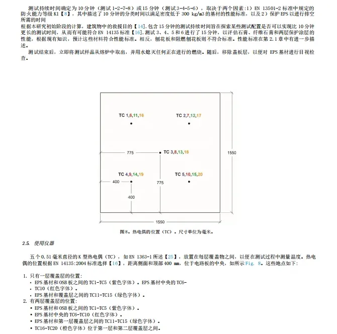 海外期刊丨受选定覆盖物保护的火灾膨胀聚苯乙烯(EPS)隔热材料的试验研究(图9) image.png