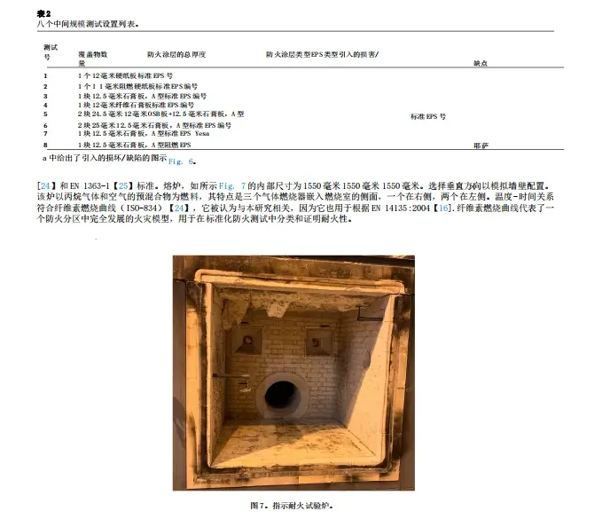 海外期刊丨受选定覆盖物保护的火灾膨胀聚苯乙烯(EPS)隔热材料的试验研究(图8) image.png