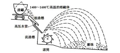 高钛轻质保温材料的制备技术开发(图4) image.png