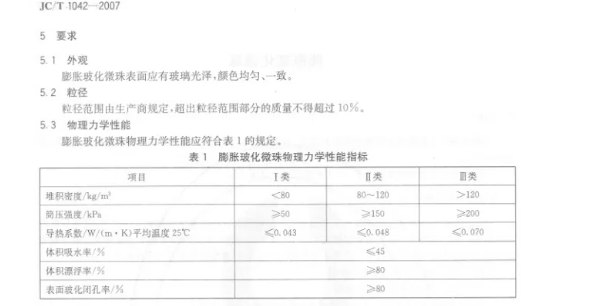 高钛轻质保温材料的制备技术开发(图15) image.png